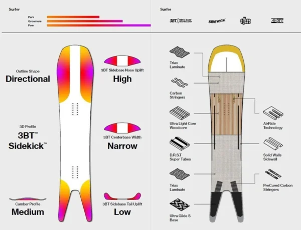 сноуборд bataleon surfer спецификации
